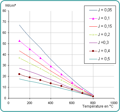 courbes d'ajustement des CCHC Ø 12,5 à 20