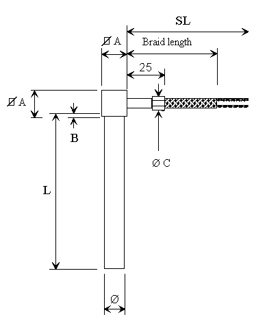 Drawing of option 9 : 'Braid leads 90°'