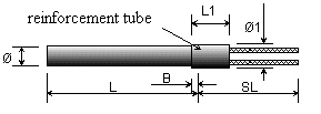 Reinforcement connection outside the cartridge.