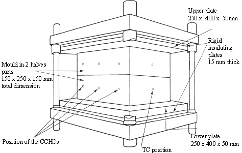 Drawing of a hardening steel mould.