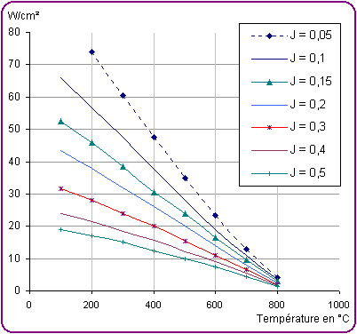 Charts of the maximum adjustments for CCHC Ø6.35 to 10