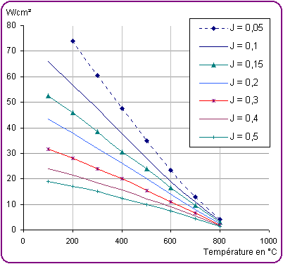 Charts of the maximum adjustments for CCHC 6.35 to 10